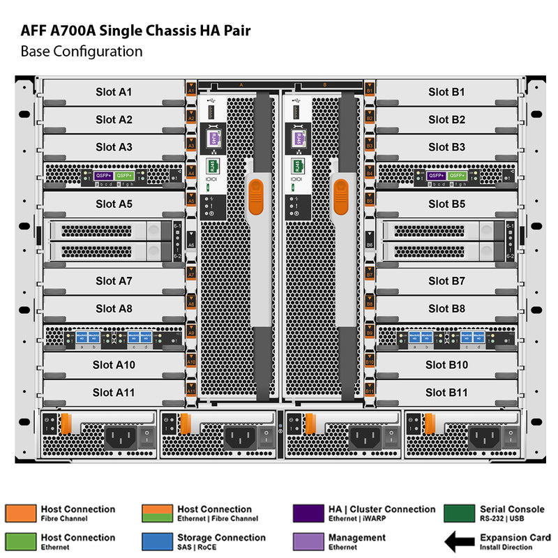 NetApp AFF A700 Single Chassis HA Pair Filer Head (AFF-A700A)