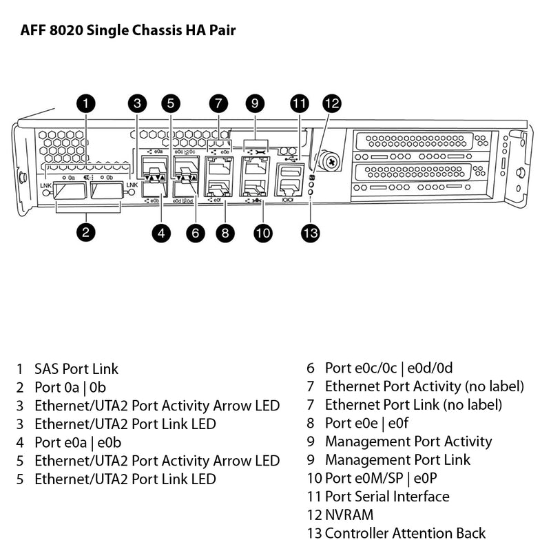 NetApp AFF8020 Single Chassis HA Pair Filer Head (AFF-8020A)