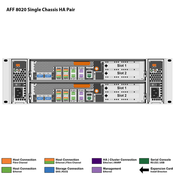 NetApp AFF8020 Single Chassis HA Pair Filer Head (AFF-8020A)