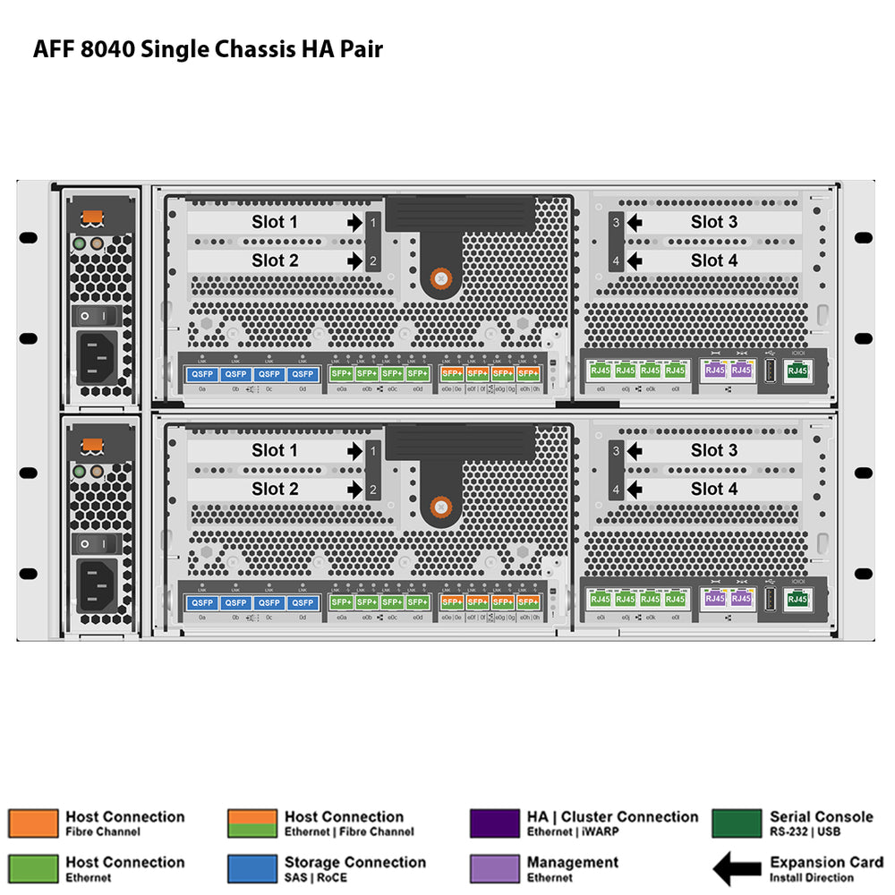 NetApp AFF8040 Dual Controller All Flash Filer Head (HA) - Express ...