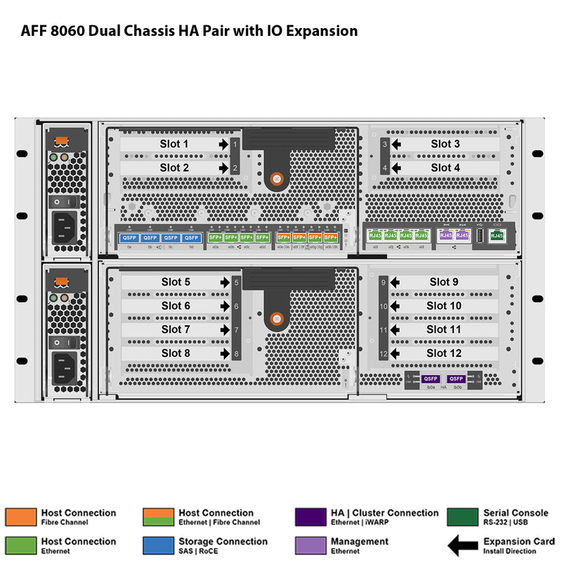 NetApp AFF-8060 Dual Controller Filer Head w/ IOXM (HA)