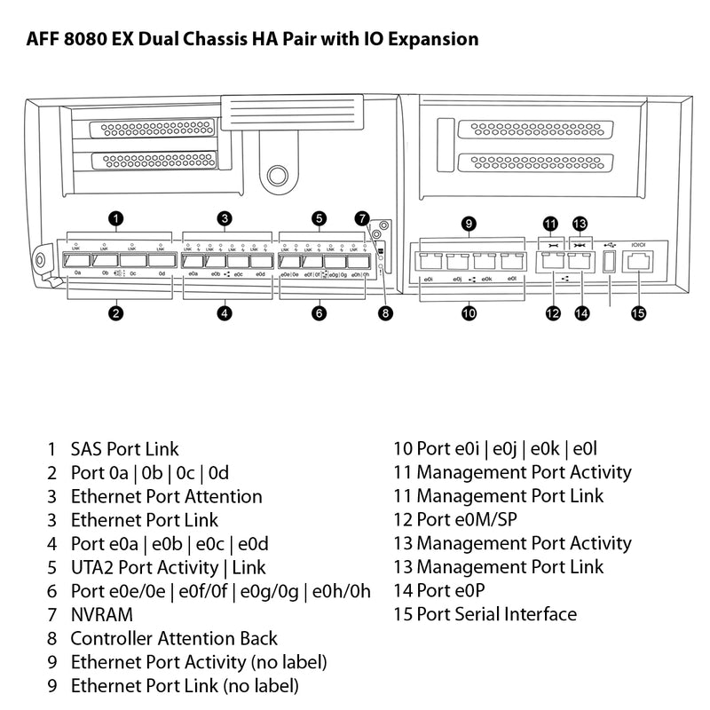 NetApp AFF8080 EX Dual Chassis HA Pair with IO Expansion Filer Head (AFF-8080AE-EX)