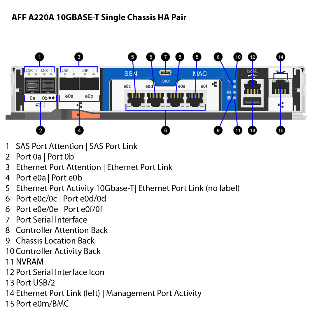 NetApp AFF A220A 10GBASE-T Single Chassis HA Pair Filer Head (AFF-A220A-10GBASE-T)