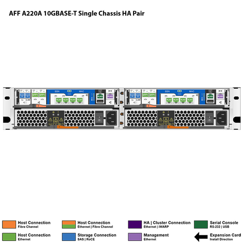 NetApp AFF A220A 10GBASE-T Single Chassis HA Pair Filer Head (AFF-A220A-10GBASE-T)