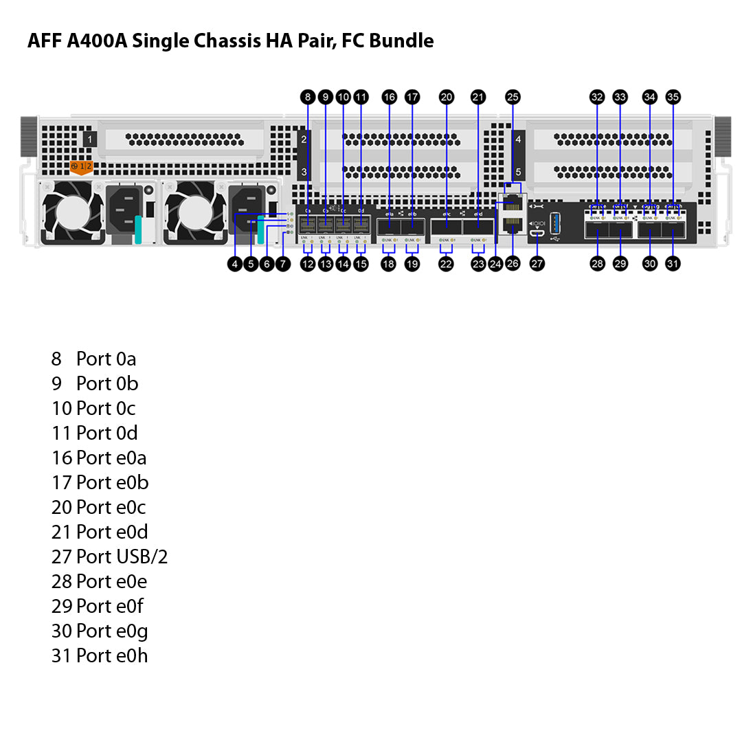 NetApp AFF A400A Single Chassis HA Pair, FC Bundle Filer Head (AFF A400A-004)
