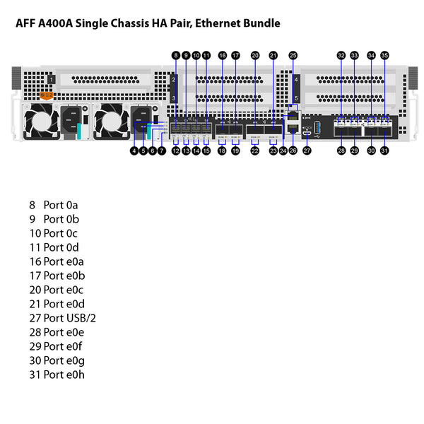 NetApp AFF A400A Single Chassis HA Pair, Ethernet Bundle Filer Head (AFF A400A-003)