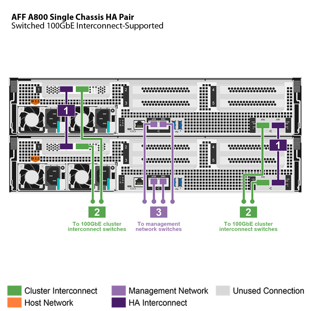 NetApp AFF A800 Single Chassis HA Pair Filer Head (AFF-A800A)