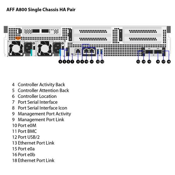 NetApp AFF A800 Single Chassis HA Pair Filer Head (AFF-A800A)