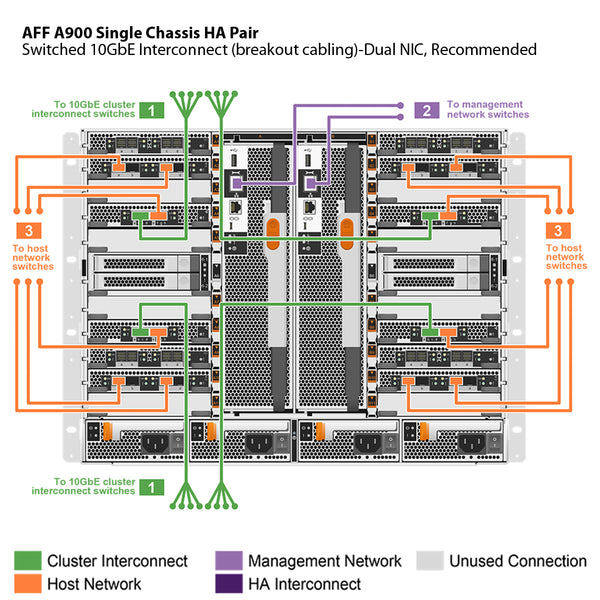 NetApp AFF A900 Single Chassis HA Pair Filer Head (AFF-A900A)