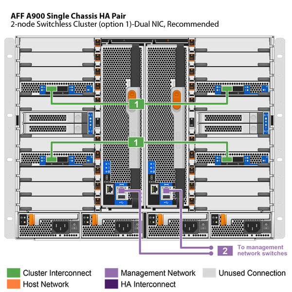 NetApp AFF A900 Single Chassis HA Pair Filer Head (AFF-A900A)