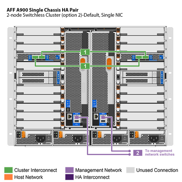 NetApp AFF A900 Single Chassis HA Pair Filer Head (AFF-A900A)