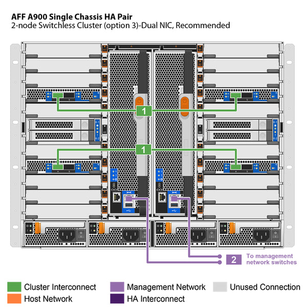 NetApp AFF A900 Single Chassis HA Pair Filer Head (AFF-A900A)