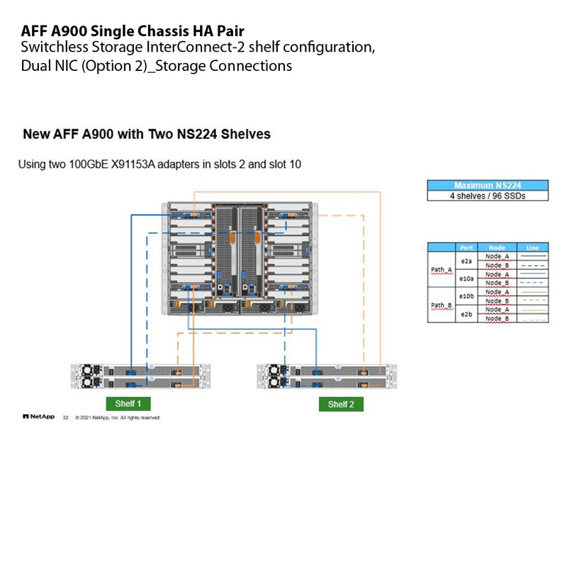 NetApp AFF A900 Single Chassis HA Pair Filer Head (AFF-A900A)