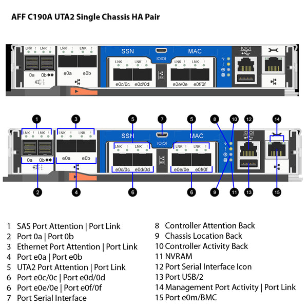 NetApp AFF C190 UTA2 Single Chassis HA Pair Filer Head (AFF-C190A-UTA2)