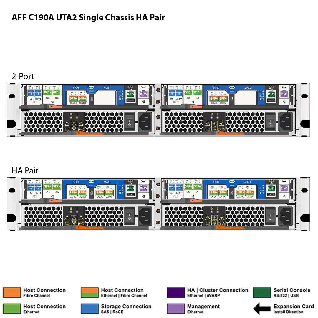 NetApp AFF C190 UTA2 Single Chassis HA Pair Filer Head (AFF-C190A-UTA2)