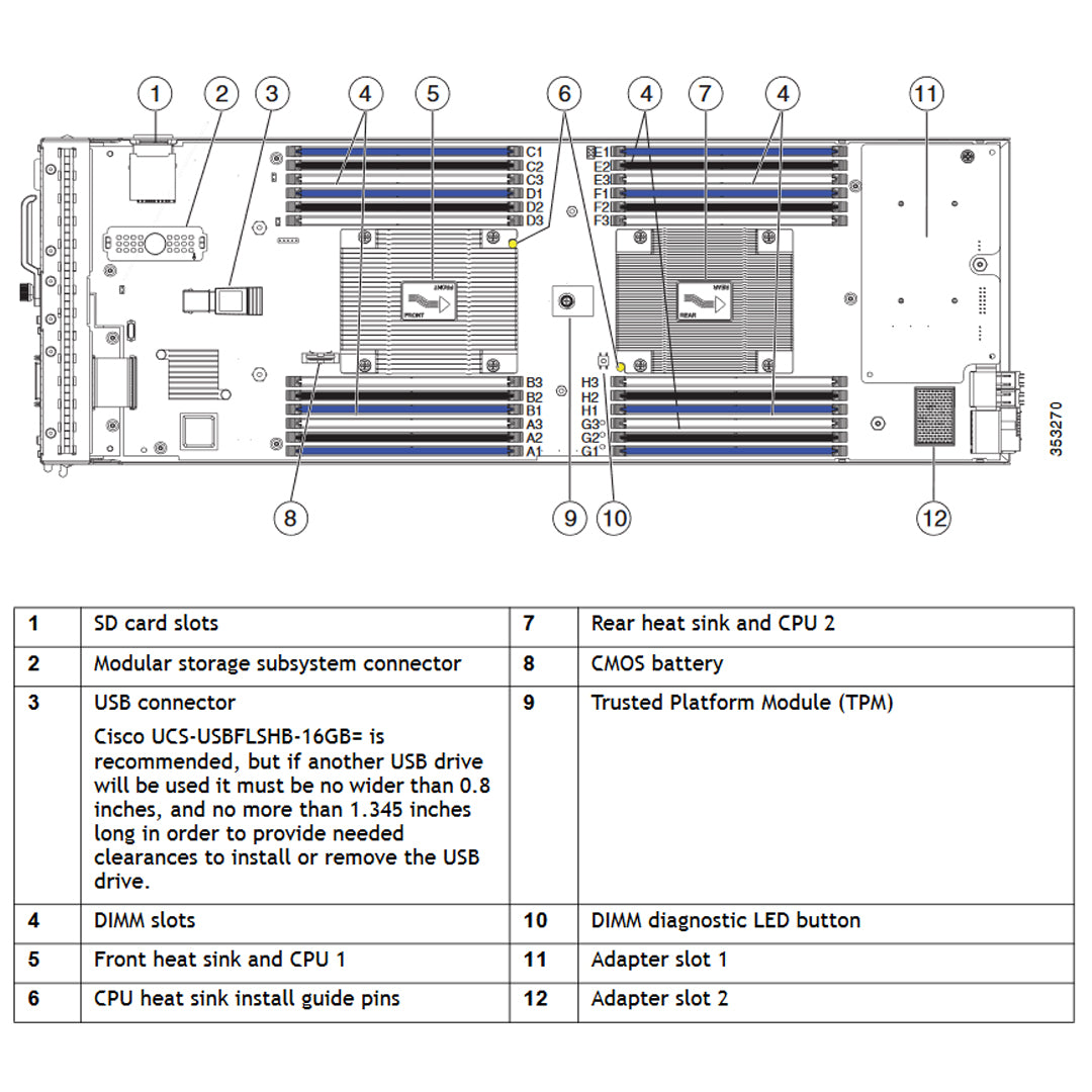 Cisco UCS B200 B-Series M4 2x 2.5" SFF CPU v4 Blade Server CTO
