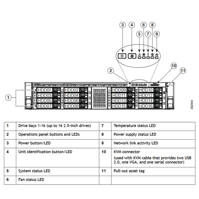 Cisco UCS C240 C-Series M4 2.5" SFF Rack Servers CTO