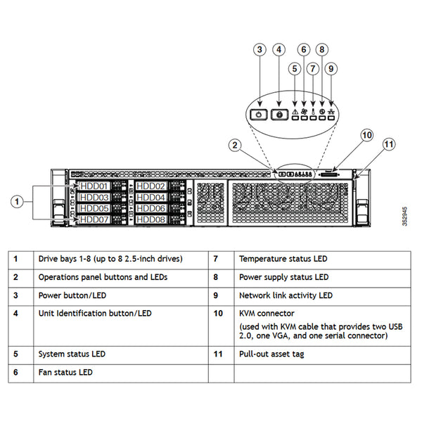 Cisco UCS C240 C-Series M4 2.5" SFF Rack Servers CTO