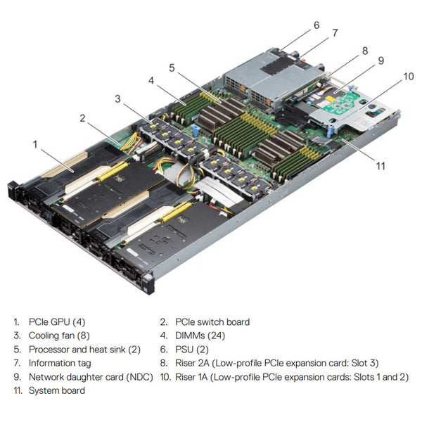 Dell PowerEdge C4140 Rack Server Chassis PCI-e GPU's