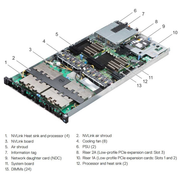 Dell PowerEdge C4140 Rack Server Chassis SMX2 NVLink GPU's