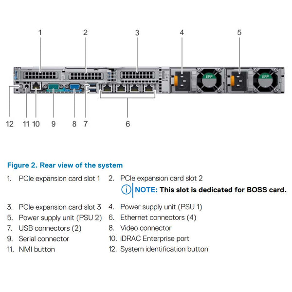 Refurbished Dell PowerEdge C4140 CTO Rack Server