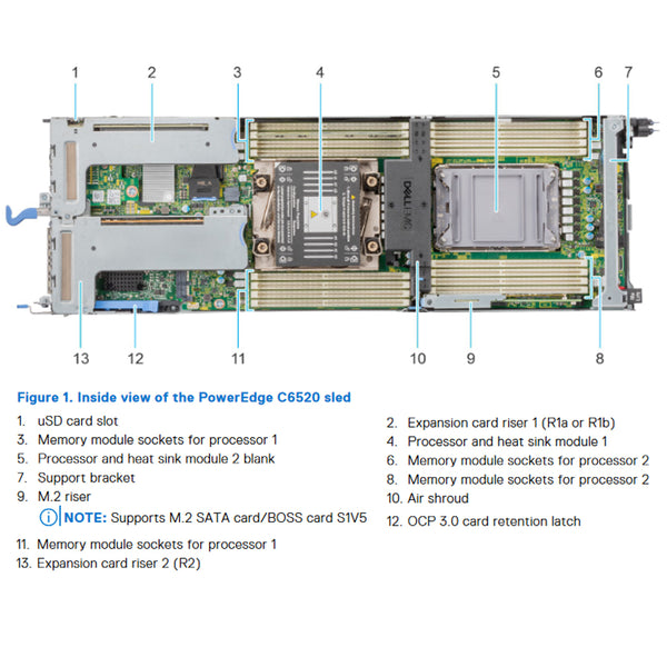 Dell PowerEdge C6520 Barebone Node