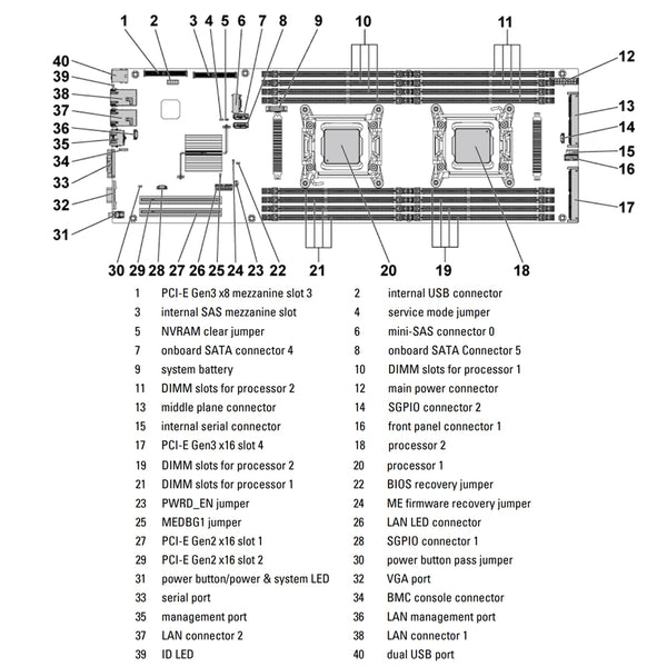 Dell PowerEdge C6220II CTO Enclosure Chassis