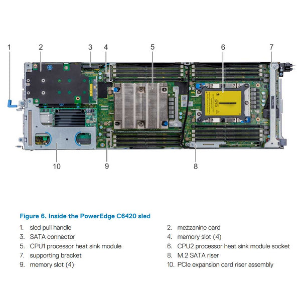 Dell PowerEdge C6420 CTO Node Server