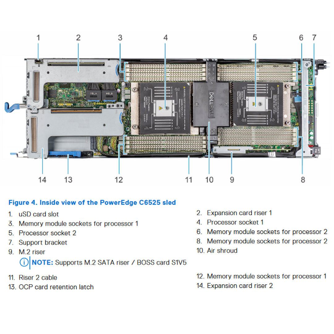 Dell PowerEdge C6525 Barebone Node