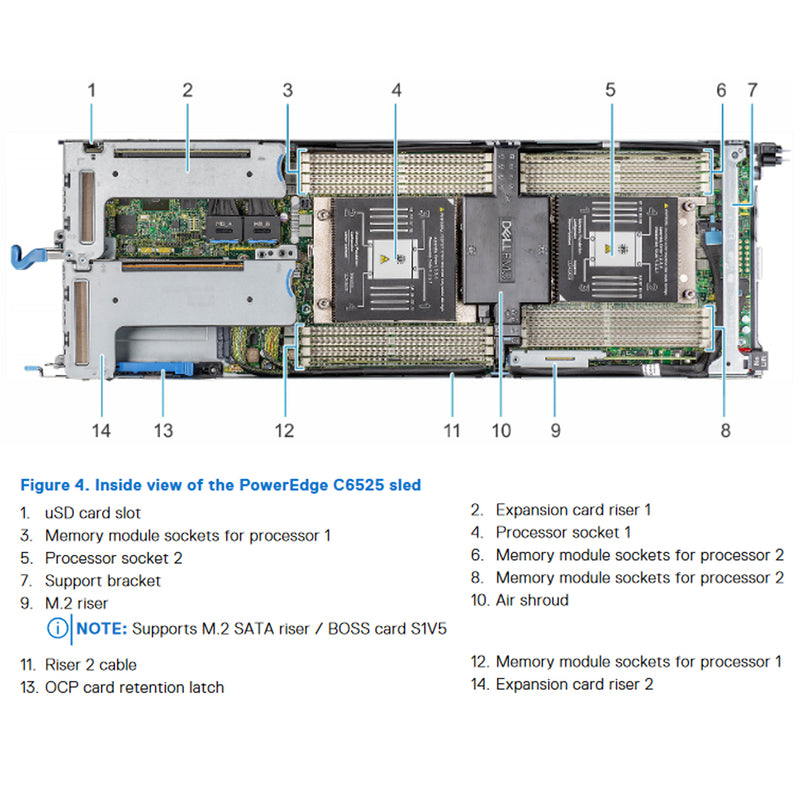Dell EMC PowerEdge C6525 Node Server CTO