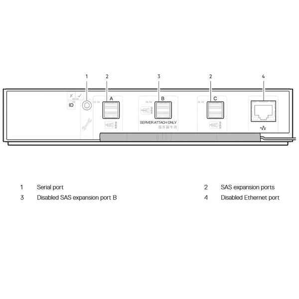 Dell PowerVault ME412 (12x3.5") Chassis