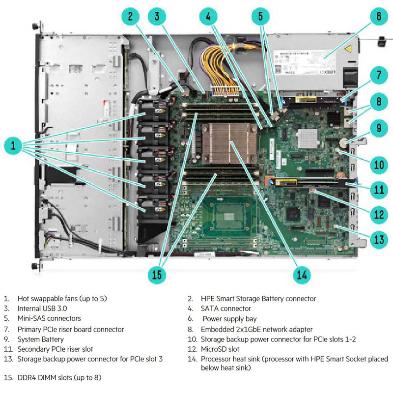 Hpe Proliant Dl120 Gen9 4Lff Server Chassis | 777427-B21
