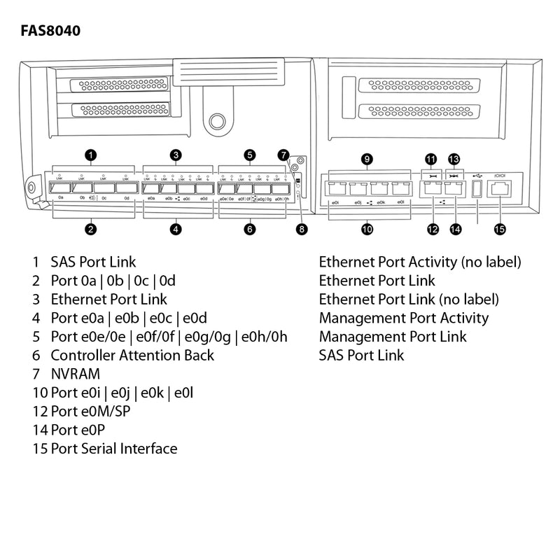 NetApp FAS8040 Single Chassis HA Pair Expansion Storage Array Filer Head (FAS8040A)