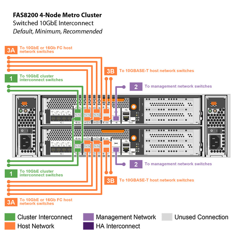 NetApp FAS8200 8-Node MetroCluster IP Filer Head (FAS8200-8NMCIP)