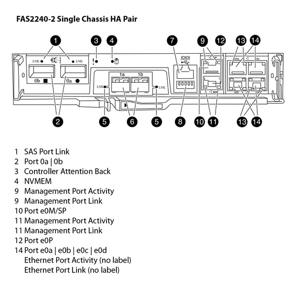 NetApp FAS2240-2 Single Chassis HA Pair Expansion Storage Array Filer Head (FAS2240-2HA)