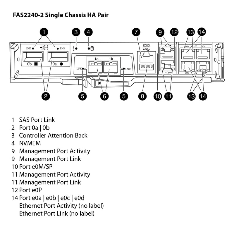 NetApp FAS2240-2 Single Chassis HA Pair Expansion Storage Array Filer Head (FAS2240-2HA)