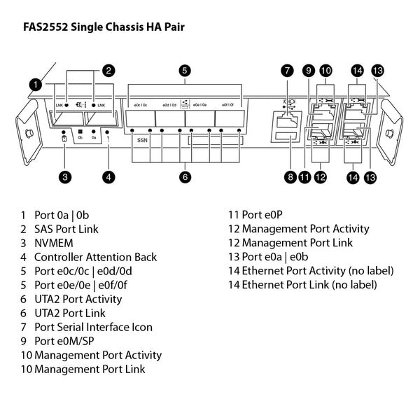 NetApp FAS2552 Single Chassis HA Pair Expansion Storage Array Filer Head (FAS2552HA)