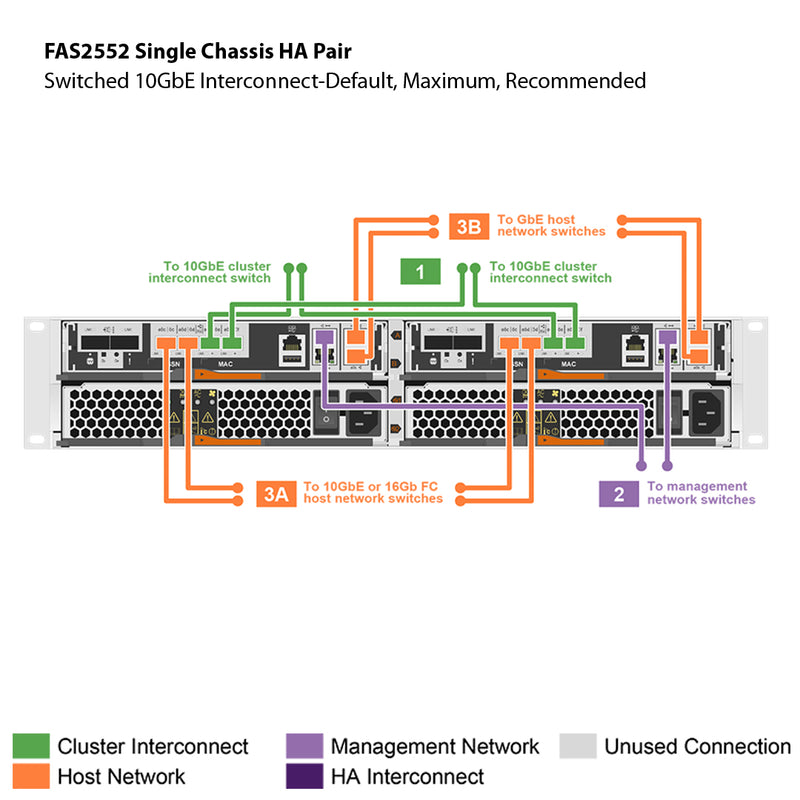 NetApp FAS2552 Single Chassis HA Pair Expansion Storage Array Filer Head (FAS2552HA)