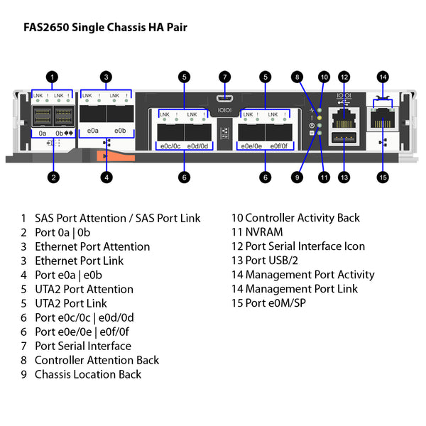 NetApp FAS2650 Single Chassis HA Pair Expansion Storage Array Filer Head (FAS2650A)