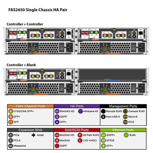 NetApp FAS2650 Single Chassis HA Pair Expansion Storage Array Filer Head (FAS2650A)