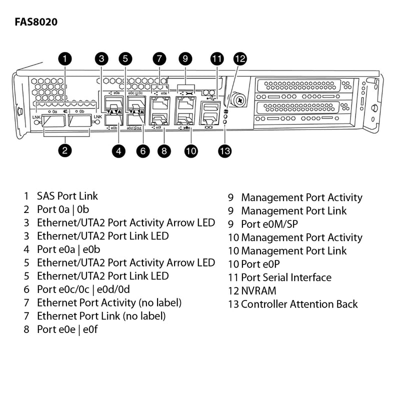 NetApp FAS8020 Single Chassis HA Pair Expansion Storage Array Filer Head (FAS8020A)