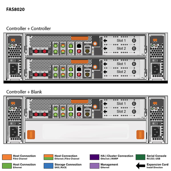 NetApp FAS8020 Single Chassis HA Pair Expansion Storage Array Filer Head (FAS8020A)