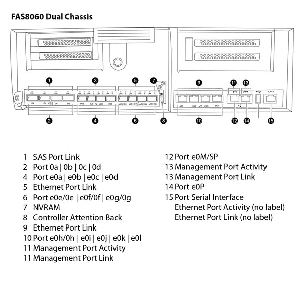 NetApp FAS8060 Dual Chassis HA Pair with IO Expansion Expansion Storage Array Filer Head (FAS8060AE)