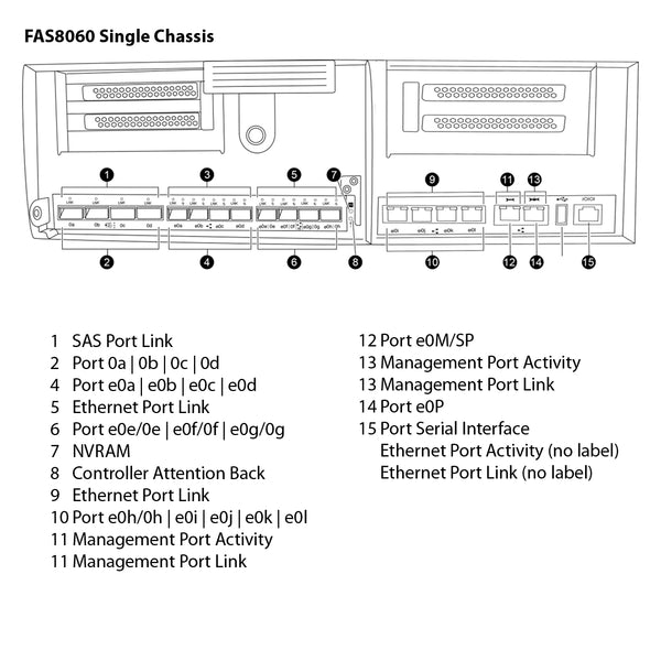 NetApp FAS8060 Single Chassis HA Pair Expansion Storage Array Filer Head (FAS8060A)