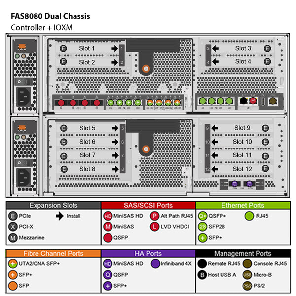 NetApp FAS8080 EX Dual Chassis HA Pair with IO Expansion Expansion Storage Array Filer Head (FAS8080AE-EX)