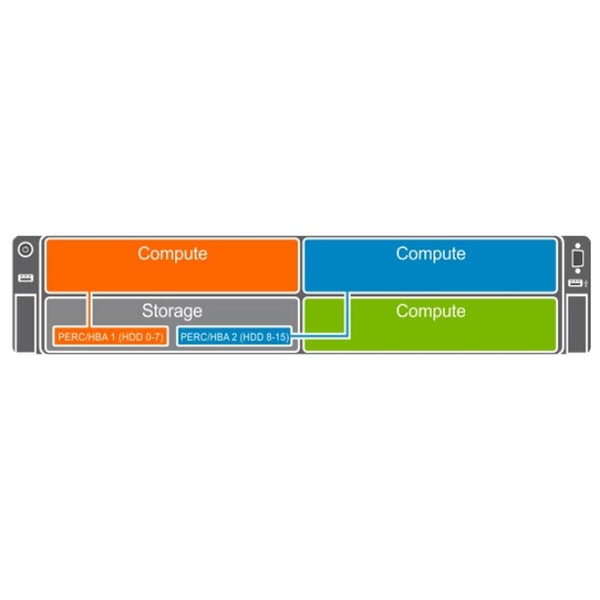 Dell FD33XD Dual HBA Storage Controller Module SCM in Split Dual Host | 7XXX4
