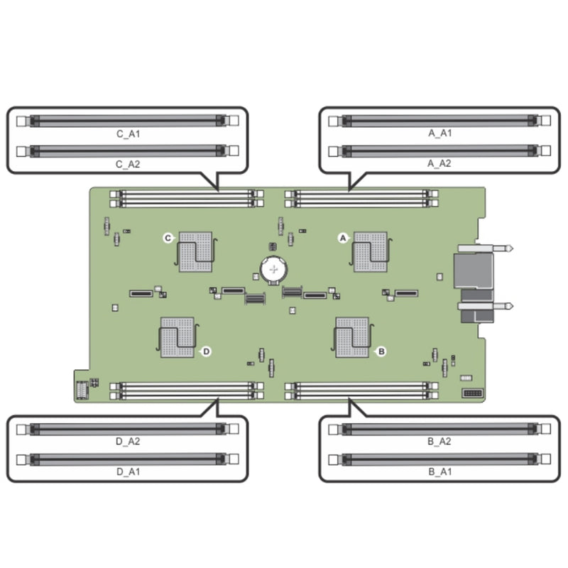 Dell PowerEdge FM120x4 Microserver