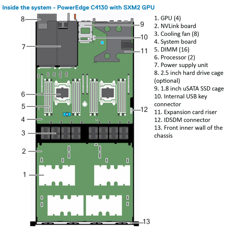 Refurbished Dell PowerEdge C4130 CTO Rack Server