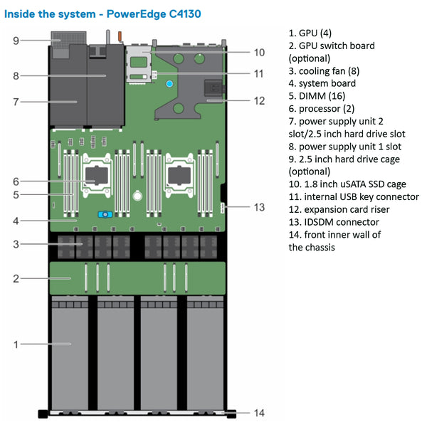 Dell PowerEdge C4130 PCIe Rack Server Chassis