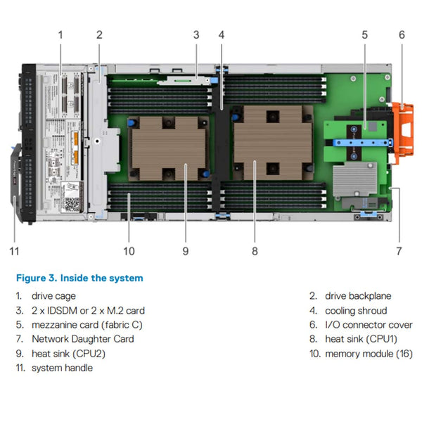Refurbished Dell PowerEdge FC640 CTO Blade Server